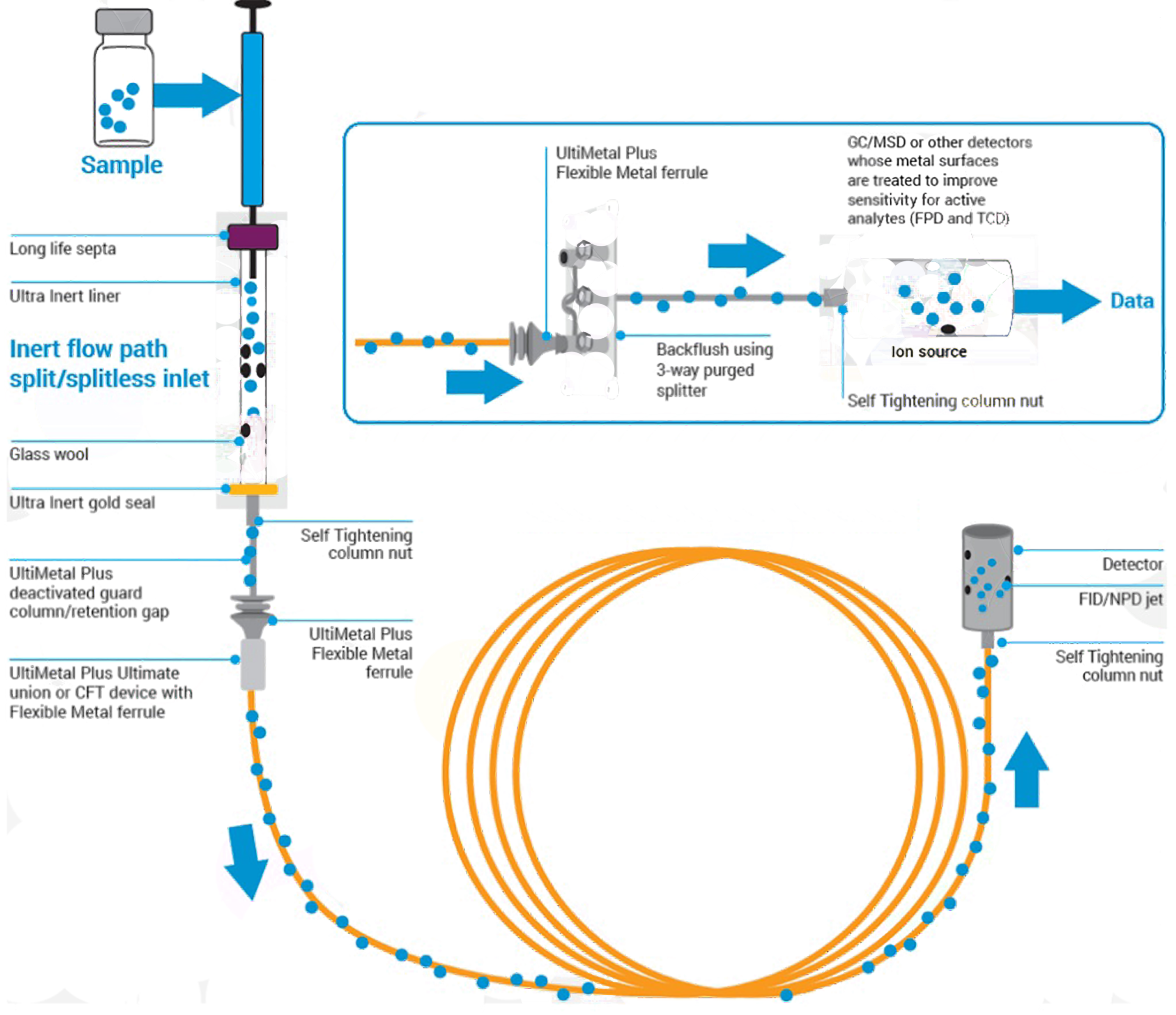 HPLC & GC Column